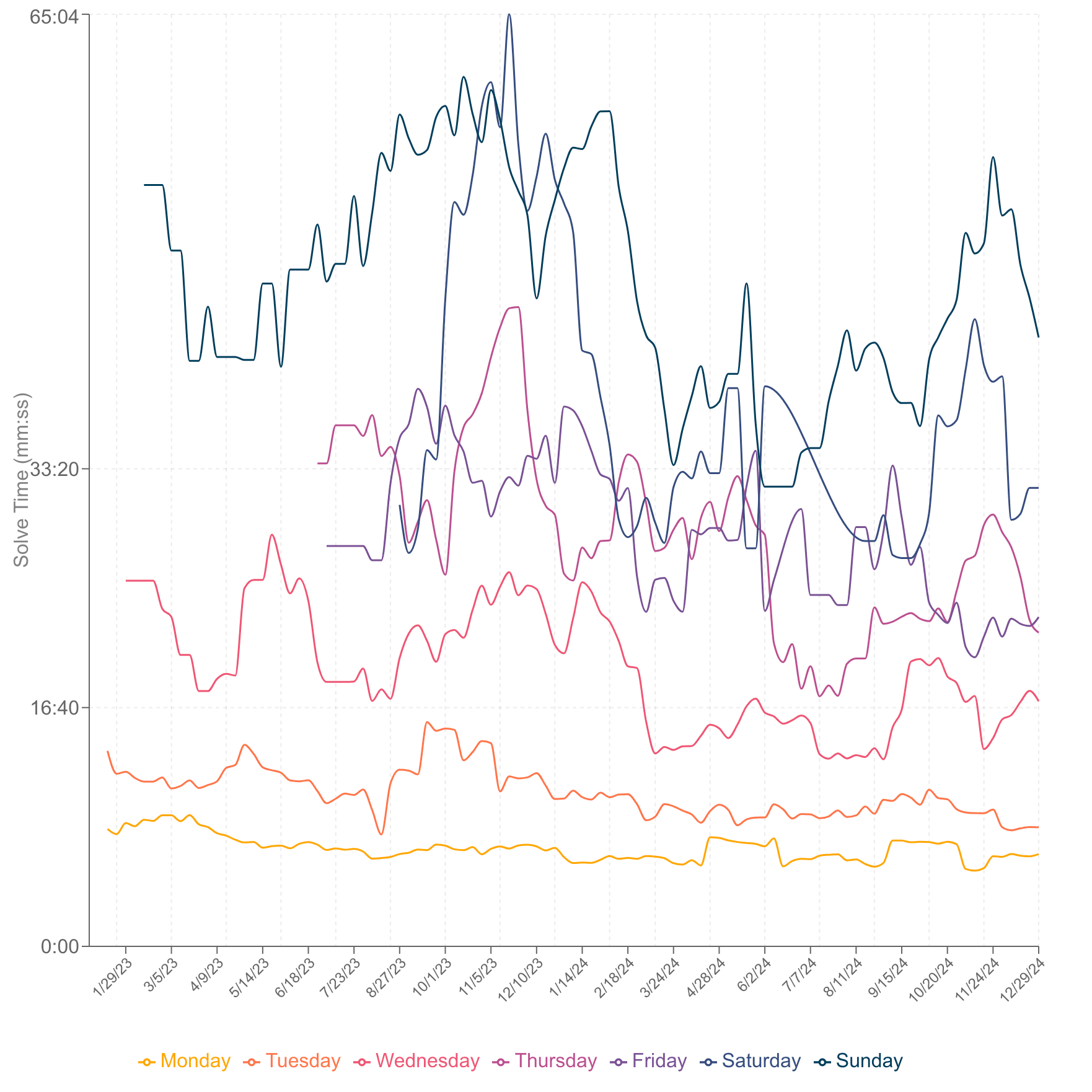 NYT Crossword Stats